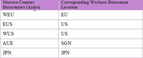 Sitecore Connect/Workato Regions